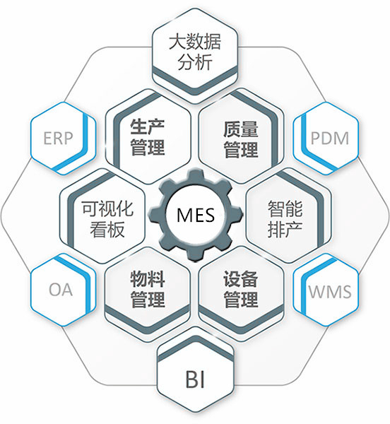 MES系統未來的發展及應用