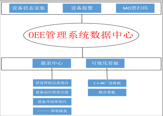 美的暖通可視化看板管理系統